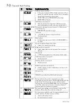 Предварительный просмотр 82 страницы Parker 650V series Technical Manual