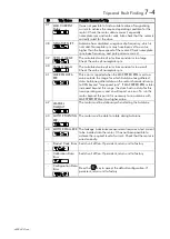 Предварительный просмотр 83 страницы Parker 650V series Technical Manual