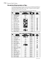 Предварительный просмотр 84 страницы Parker 650V series Technical Manual