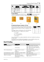 Предварительный просмотр 85 страницы Parker 650V series Technical Manual