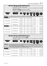 Предварительный просмотр 93 страницы Parker 650V series Technical Manual