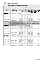 Предварительный просмотр 94 страницы Parker 650V series Technical Manual