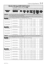 Предварительный просмотр 95 страницы Parker 650V series Technical Manual