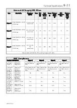 Предварительный просмотр 97 страницы Parker 650V series Technical Manual