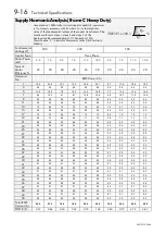 Предварительный просмотр 102 страницы Parker 650V series Technical Manual