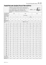 Предварительный просмотр 107 страницы Parker 650V series Technical Manual