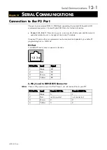 Предварительный просмотр 123 страницы Parker 650V series Technical Manual