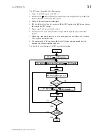 Preview for 38 page of Parker 6513 Technical Manual