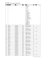 Preview for 160 page of Parker 690+ series Product Manual