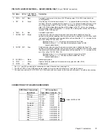 Предварительный просмотр 15 страницы Parker 6K8 Installation Manual