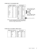 Предварительный просмотр 17 страницы Parker 6K8 Installation Manual