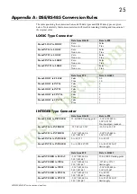 Предварительный просмотр 31 страницы Parker 8903/RS Technical Manual