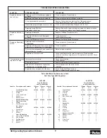 Preview for 9 page of Parker A4W Series Installation, Service And Parts Information