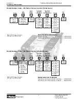 Preview for 7 page of Parker AA Series Training & Maintenance Manual