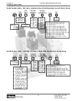 Предварительный просмотр 8 страницы Parker AA Series Training & Maintenance Manual