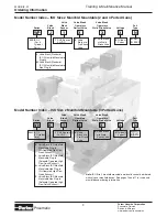 Предварительный просмотр 9 страницы Parker AA Series Training & Maintenance Manual