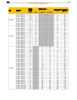 Preview for 62 page of Parker AC10 series Product Manual