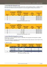 Preview for 23 page of Parker AC15 Series Hardware Installation Manual