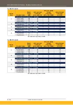 Preview for 24 page of Parker AC15 Series Hardware Installation Manual