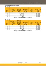 Preview for 25 page of Parker AC15 Series Hardware Installation Manual