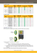 Preview for 27 page of Parker AC15 Series Hardware Installation Manual