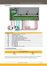 Preview for 31 page of Parker AC15 Series Hardware Installation Manual