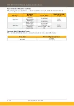 Preview for 32 page of Parker AC15 Series Hardware Installation Manual