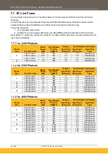 Предварительный просмотр 38 страницы Parker AC15 Series Hardware Installation Manual