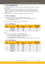 Предварительный просмотр 39 страницы Parker AC15 Series Hardware Installation Manual