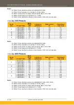 Предварительный просмотр 44 страницы Parker AC15 Series Hardware Installation Manual