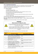 Preview for 58 page of Parker AC15 Series Hardware Installation Manual