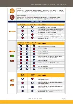 Предварительный просмотр 65 страницы Parker AC15 Series Hardware Installation Manual