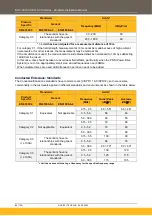 Предварительный просмотр 86 страницы Parker AC15 Series Hardware Installation Manual