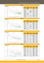 Preview for 89 page of Parker AC15 Series Hardware Installation Manual