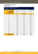 Preview for 98 page of Parker AC15 Series Hardware Installation Manual