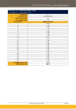 Preview for 99 page of Parker AC15 Series Hardware Installation Manual