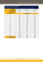 Preview for 101 page of Parker AC15 Series Hardware Installation Manual