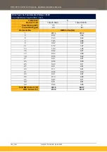 Preview for 102 page of Parker AC15 Series Hardware Installation Manual