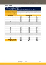 Preview for 103 page of Parker AC15 Series Hardware Installation Manual