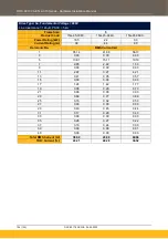 Preview for 106 page of Parker AC15 Series Hardware Installation Manual