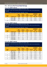 Preview for 112 page of Parker AC15 Series Hardware Installation Manual