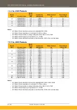 Preview for 66 page of Parker AC20 Series Hardware Installation Manual