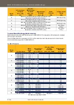 Preview for 30 page of Parker AC20F Series Hardware Installation Manual