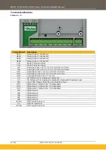 Preview for 38 page of Parker AC20F Series Hardware Installation Manual