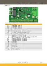 Preview for 39 page of Parker AC20F Series Hardware Installation Manual