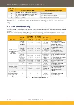 Preview for 80 page of Parker AC20F Series Hardware Installation Manual