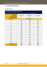 Preview for 122 page of Parker AC20F Series Hardware Installation Manual