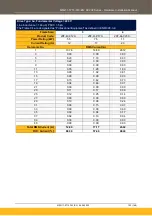 Preview for 123 page of Parker AC20F Series Hardware Installation Manual