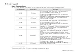 Preview for 76 page of Parker AC30V Series Product Manual