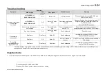 Preview for 103 page of Parker AC30V Series Product Manual